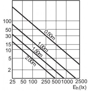 Aluline 50w 12v r56 25d cl