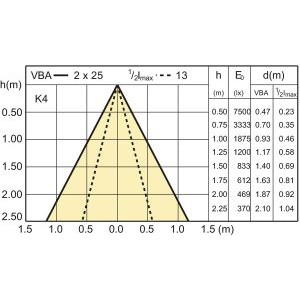 Aluline 50w 12v r56 25d cl