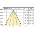 Aluline 50w 12v r56 25d cl