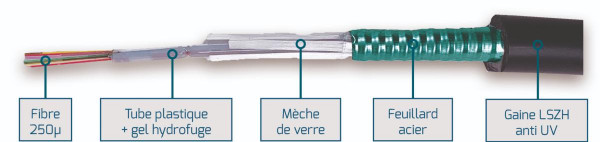 Fibre om3 6fo armée acier