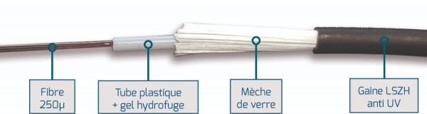 Fibre om4 4fo struct libre