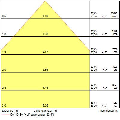 Granit g2 ip65 0-10v 165w 26400lm 865 wb