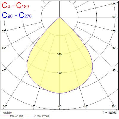 Granit g2 ip65 0-10v 165w 26400lm 865 wb