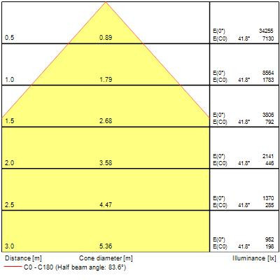 Armature granit g2 ip65 dali 80w 13000lm 840 wb