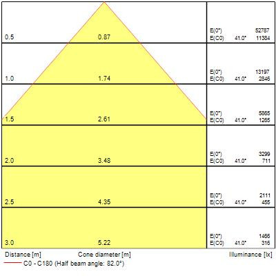 Armature granit g2 ip65 dali 120w 19500lm 840 wb