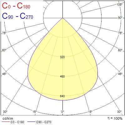 Armature granit g2 ip65 dali 120w 19500lm 840 wb