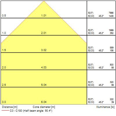 Dalle lumineuse start panel backlit 1200 ip65 36w 4300lm 840