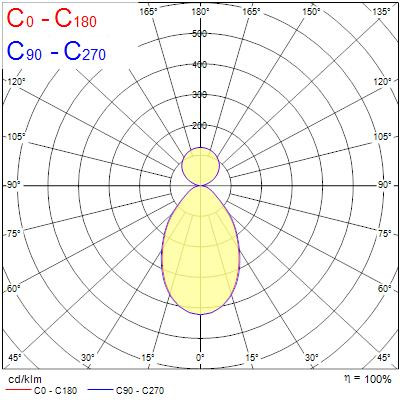 Optix s 1500 mpo d/i 50w 6650lm 840 bla ssa