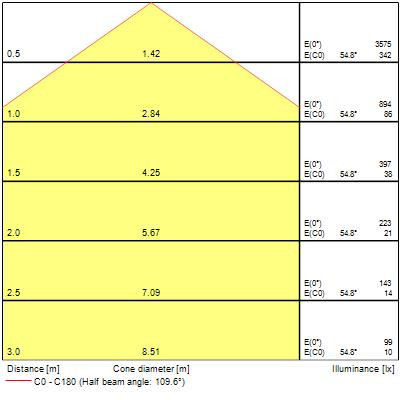 Luminaire surface et suspendu colossal400 21w 2460lm opal blanc 830