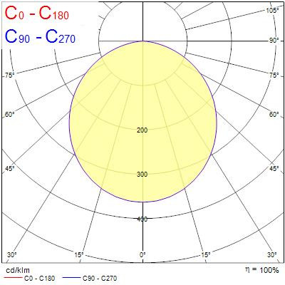 Luminaire surface et suspendu colossal400 21w 2460lm opal blanc 830