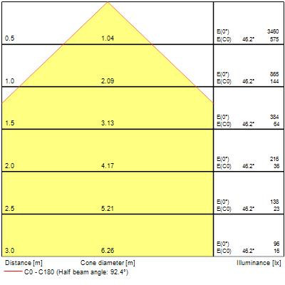 Luminaire surface et suspendu colossal400 16w 1845lm pris blanc 830