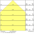 Colossal400 15,9w 1845lm pris blanc 830 ssc