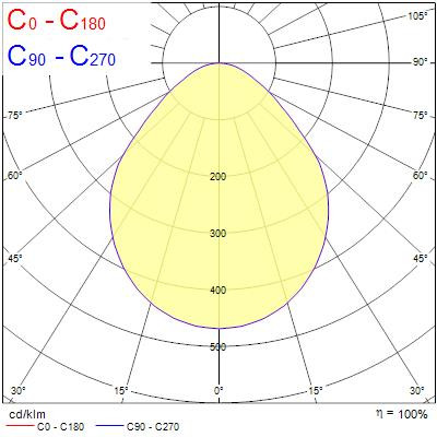 Colossal400 15,9w 1845lm pris blanc 830 ssc