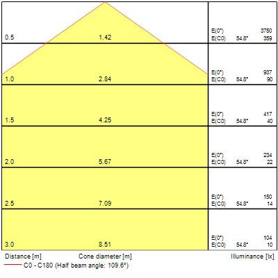 Luminaire surface et suspendu colossal400 21w 2580lm opal blanc 840