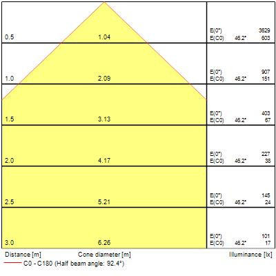 Luminaire surface et suspendu colossal400 16w 1935lm pris blanc 840