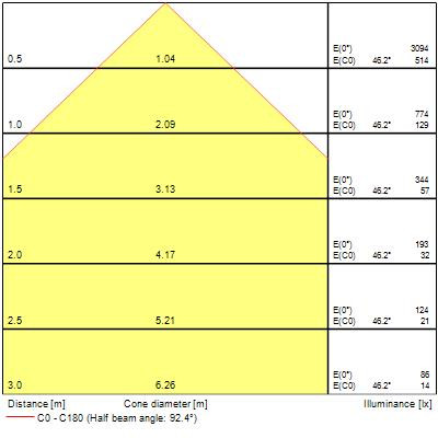 Luminaire surface et suspendu colossal400 16w 1650lm pris blanc 940