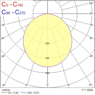 Colossal400 21w 2550lm opal blanc d/i830