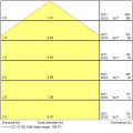 Colossal400 20,7w 2550lm opal blanc d/i830 dali