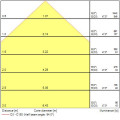 Colossal400 16w 1920lm pris blanc d/i830