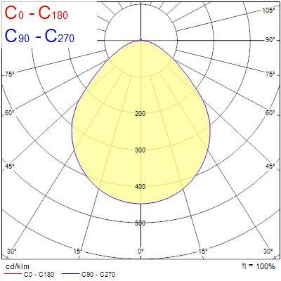 Colossal400 16w 1920lm pris blanc d/i830