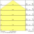 Colossal400 20,7w 2680lm opal blanc d/i840 dali