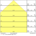 Colossal400 16w 2015lm pris blanc d/i840 dali