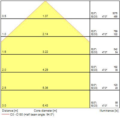 Colossal400 16w 1715lm pris blanc d/i940