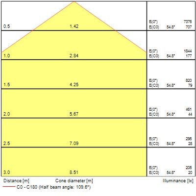 Luminaire surface et suspendu colossal600 40,6w 5075lm opal blanc 830