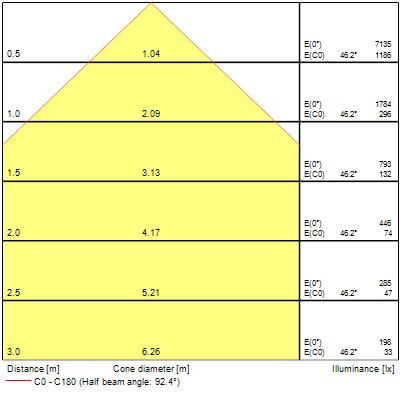 Luminaire surface et suspendu colossal600 31,3w 3805lm pris blanc 830