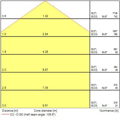 Luminaire surface et suspendu colossal600 40,6w 5330lm opal blanc 840