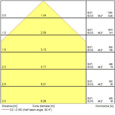 Luminaire surface et suspendu colossal600 31,3w 3995lm pris blanc 840