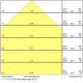 Colossal600 30,7w 3995lm pris blanc 840 ssa