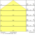 Colossal600 40,1w 5190lm opal blanc d/i830 dali