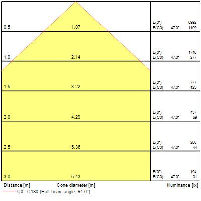 Colossal600 31,3w 3900lm pris blanc d/i830