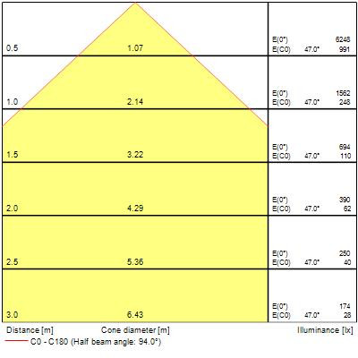 Colossal600 31,3w 3485lm pris blanc d/i940