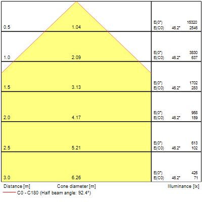 Colossal900 58,7w 8170lm pris blanc 840 dali