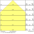 Colossal900 59,4w 8170lm pris blanc 840 ssa