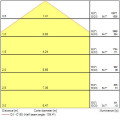 Colossal900 76,8w 11025lm opal blanc d/i840 dali