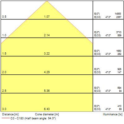 Colossal900 59,4w 8285lm pris blanc d/i840 ssa