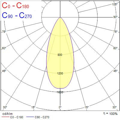 Obico 5,4w 530lm 827/830/840 ip65 dim noir