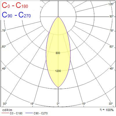 Spot encastré LED Sylvania Obico 5,4w 550lm 827/830/840 ip65 dim Noir