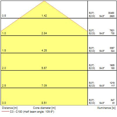 Colossal1200 153,6w 20975lm opal blanc 830 dali