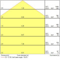 Colossal1200 153,6w 20975lm opal blanc 830 dali