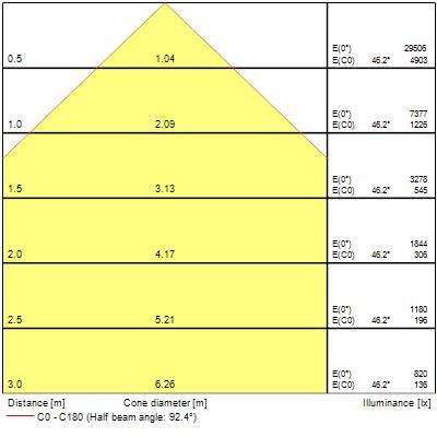 Colossal1200 117,5w 15735lm pris blanc 830 dali