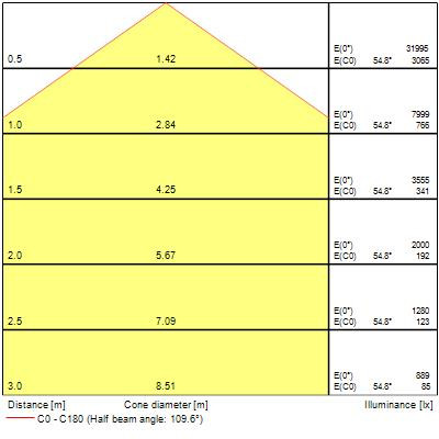 Colossal1200 153,6w 22015lm opal blanc 840 dali