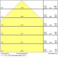 Colossal1200 117,5w 16510lm pris blanc 840 dali