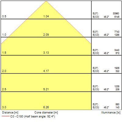 Colossal1200 117,5w 16510lm pris blanc 840 ssc