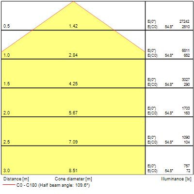 Colossal1200 153,6w 18745lm opal blanc 940 dali