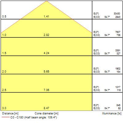 Colossal1200 153,6w 21130lm opal blanc d/i830 dali