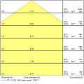 Colossal1200 153,6w 21130lm opal blanc d/i830 dali